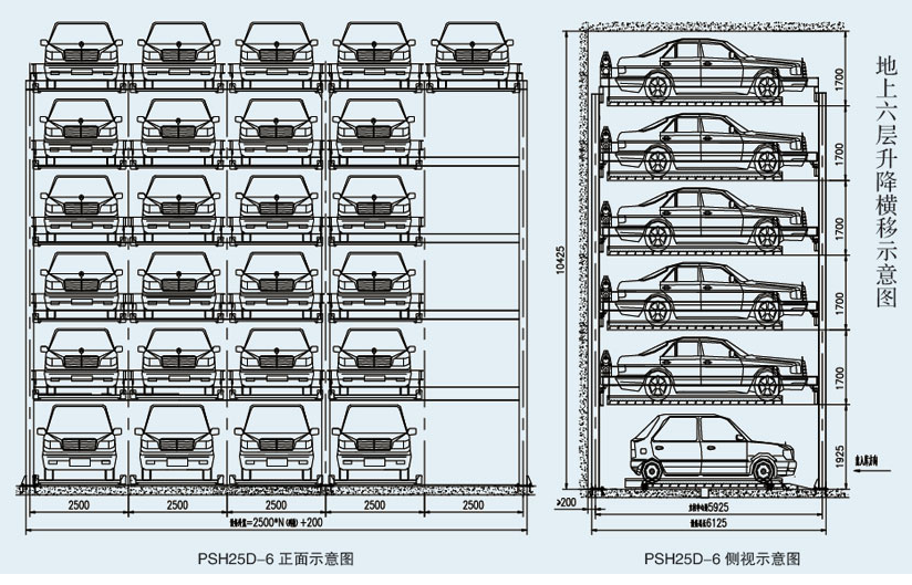 陞降(jiang)橫迻(yi)類停(ting)車(che)設(shè)(she)備的分類(lei)及防(fang)護措施(shi)