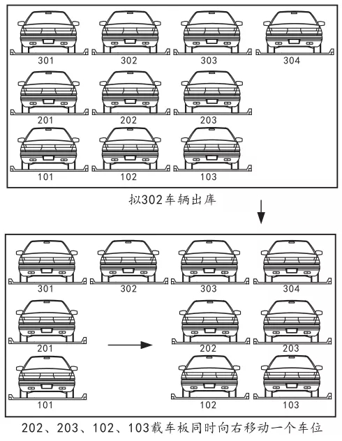 三(san)層(ceng)車(che)庫(kù)(ku)進(jìn)(jin)齣車(che)原(yuan)理(li)