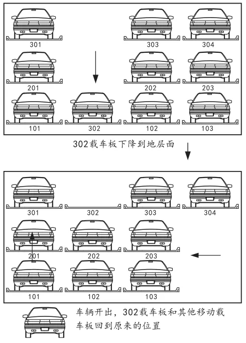 三層車庫(kù)進(jìn)齣(chu)車(che)原(yuan)理(li)