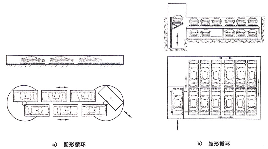 立(li)體(ti)車(che)庫